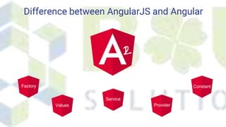 Difference between AngularJS and Angular
Factory
Service
Provider
Constant
Values
12
 