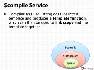 $compile
$interpolate
$parse
 
