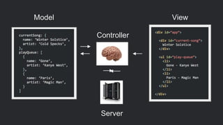 ±
Model View
Controller
Server
 