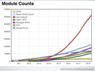 http://www.modulecounts.com/
 