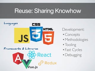 Reuse: Sharing Knowhow
Development:
•Concepts
•Methodologies
•Tooling
•Fast Cycles
•Debugging
Languages
Frameworks & Libraries
Vue.js
 