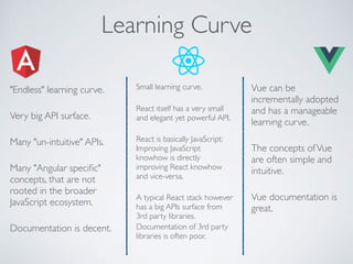 Learning Curve
"Endless" learning curve.
Very big API surface.
Many "un-intuitive" APIs.
Many "Angular speciﬁc"
concepts, that are not
rooted in the broader
JavaScript ecosystem.
Documentation is decent.
Vue can be
incrementally adopted
and has a manageable
learning curve.
The concepts ofVue
are often simple and
intuitive.
Vue documentation is
great.
Small learning curve.
React itself has a very small
and elegant yet powerful API.
React is basically JavaScript:
Improving JavaScript
knowhow is directly
improving React knowhow
and vice-versa.
A typical React stack however
has a big APIs surface from
3rd party libraries.
Documentation of 3rd party
libraries is often poor.
 
