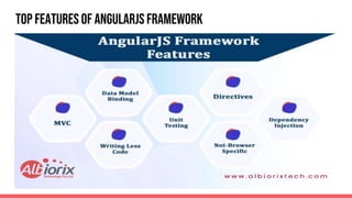 Top Features of AngularJS Framework
 