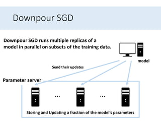 Downpour SGD
… …
Parameter server
Storing and Updating a fraction of the model’s parameters
Downpour SGD runs multiple replicas of a
model in parallel on subsets of the training data.
Send their updates
model
 