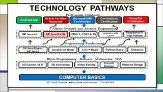 AP Computer Science Test Prep - Part 2 - Object Oriented Programming