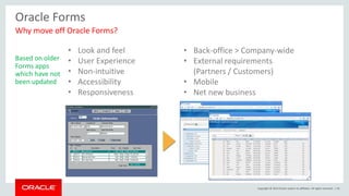 Copyright © 2015 Oracle and/or its affiliates. All rights reserved. | 10
Oracle Forms
Why move off Oracle Forms?
• Look and feel
• User Experience
• Non-intuitive
• Accessibility
• Responsiveness
• Back-office > Company-wide
• External requirements
(Partners / Customers)
• Mobile
• Net new business
Based on older
Forms apps
which have not
been updated
 