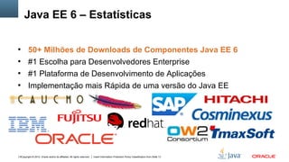 Copyright © 2012, Oracle and/or its affiliates. All rights reserved. Insert Information Protection Policy Classification from Slide 136
Java EE 6 – Estatísticas
●
50+ Milhões de Downloads de Componentes Java EE 6
●
#1 Escolha para Desenvolvedores Enterprise
●
#1 Plataforma de Desenvolvimento de Aplicações
●
Implementação mais Rápida de uma versão do Java EE
 