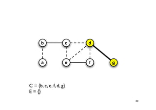 Approximation Algorithms