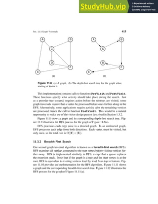 Sec. 11.3 Graph Traversals 415
(a) (b)
A B
D
F
A B
C
D
F
E
C
E
Figure 11.8 (a) A graph. (b) The depth-first search tree for the graph when
starting at Vertex A.
This implementation contains calls to functions PreVisit and PostVisit.
These functions specify what activity should take place during the search. Just
as a preorder tree traversal requires action before the subtrees are visited, some
graph traversals require that a vertex be processed before ones further along in the
DFS. Alternatively, some applications require activity after the remaining vertices
are processed; hence the call to function PostVisit. This would be a natural
opportunity to make use of the visitor design pattern described in Section 1.3.2.
Figure 11.8 shows a graph and its corresponding depth-first search tree. Fig-
ure 11.9 illustrates the DFS process for the graph of Figure 11.8(a).
DFS processes each edge once in a directed graph. In an undirected graph,
DFS processes each edge from both directions. Each vertex must be visited, but
only once, so the total cost is Θ(|V| + |E|).
11.3.2 Breadth-First Search
Our second graph traversal algorithm is known as a breadth-first search (BFS).
BFS examines all vertices connected to the start vertex before visiting vertices fur-
ther away. BFS is implemented similarly to DFS, except that a queue replaces
the recursion stack. Note that if the graph is a tree and the start vertex is at the
root, BFS is equivalent to visiting vertices level by level from top to bottom. Fig-
ure 11.10 provides an implementation for the BFS algorithm. Figure 11.11 shows
a graph and the corresponding breadth-first search tree. Figure 11.12 illustrates the
BFS process for the graph of Figure 11.11(a).
 