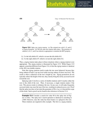 458 Chap. 13 Advanced Tree Structures
(a)
S
(b)
C D
B
G
B
A
C
S
A P
G
D
P
Figure 13.9 Splay tree zigzig rotation. (a) The original tree with S, P, and G
in zigzig formation. (b) The tree after the rotation takes place. The positions of
subtrees A, B, C, and D are altered as appropriate to maintain the BST property.
1. S is the left child of P, which is in turn the left child of G.
2. S is the right child of P, which is in turn the right child of G.
Thus, a zigzig rotation takes place in those situations where a zigzag rotation is not
appropriate. The zigzig rotation is illustrated by Figure 13.9. While Figure 13.9
appears somewhat different from Figure 13.6, in fact the zigzig rotation is identical
to the AVL tree double rotation.
Note that zigzag rotations tend to make the tree more balanced, because they
bring subtrees B and C up one level while moving subtree D down one level. The
result is often a reduction of the tree’s height by one. Zigzig promotions do not
typically reduce the height of the tree; they merely bring the newly accessed record
toward the root.
Splaying node S involves a series of double rotations until S reaches either the
root or the child of the root. Then, if necessary, a single rotation makes S the
root. This process tends to rebalance the tree. In any case, it will make frequently
accessed nodes stay near the top of the tree, resulting in reduced access cost. Proof
that the splay tree does in fact meet the guarantee of O(m log n) is beyond the scope
of this book. Such a proof can be found in the references in Section 13.4.
Example 13.4 Consider a search for value 89 in the splay tree of Fig-
ure 13.10(a). The splay tree’s search operation is identical to searching in
a BST. However, once the value has been found, it is splayed to the root.
Three rotations are required in this example. The first is a zigzig rotation,
 