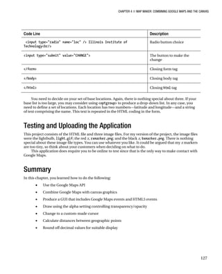 CHAPTER 4 ■ MAP MAKER: COMBINING GOOGLE MAPS AND THE CANVAS
127
Code Line Description
<input type="radio" name="loc" /> Illinois Institute of
Technology<br/>
Radio button choice
<input type="submit" value="CHANGE"> The button to make the
change
</form> Closing form tag
</body> Closing body tag
</html> Closing html tag
You need to decide on your set of base locations. Again, there is nothing special about three. If your
base list is too large, you may consider using <optgroup> to produce a drop-down list. In any case, you
need to define a set of locations. Each location has two numbers—latitude and longitude—and a string
of text comprising the name. This text is repeated in the HTML coding in the form.
Testing and Uploading the Application
This project consists of the HTML file and three image files. For my version of the project, the image files
were the lightbulb, light.gif; the red x, rxmarker.png; and the black x, bxmarker.png. There is nothing
special about these image file types. You can use whatever you like. It could be argued that my x markers
are too tiny, so think about your customers when deciding on what to do.
This application does require you to be online to test since that is the only way to make contact with
Google Maps.
Summary
In this chapter, you learned how to do the following:
• Use the Google Maps API
• Combine Google Maps with canvas graphics
• Produce a GUI that includes Google Maps events and HTML5 events
• Draw using the alpha setting controlling transparency/opacity
• Change to a custom-made cursor
• Calculate distances between geographic points
• Round off decimal values for suitable display
 