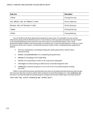 CHAPTER 6 ■ WHERE AM I: USING GEOLOCATION, THE GOOGLE MAPS API, AND PHP
214
Code Line Description
</form> Closing form tag
Last address <div id="address"></div> Div for addresses
Distance <div id="distance"></div> Div for distances
</body> Closing body tag
</html> Closing html tag
You can build on the basic geolocation program in many ways. For example, you can use the
information along with the dist function in a way similar to what was demonstrated in the last chapter
to do something based on how close the user was to any of a set of fixed locations. The e-mail
geolocation project builds on the basic project in another way. It uses the information to send an e-mail
to someone of the user’s choice. An informal summary/outline of the e-mail geolocation application
follows:
• init: For initialization, including invoking the call for geolocation, which is done
asynchronously
• handler and problemhandler: For completing the geolocation
• makemap: For bringing in the Google Map
• checkit: For responding to clicks on the map and invoking dist
• reversegeo: For determining an address from a latitude/longitude value
• sendemailp (a separate program to run on the server): For performing the sending
of e-mail
Table 6-3 lists all the functions and describes how they are invoked and what functions they invoke.
The structure that has served us well in other situations is somewhat lacking now. The sendemailp.php
function is invoked through the action property setting in the second <form> tag in the body element:
<form name="msg" action="sendemailp.php" method="post">
 