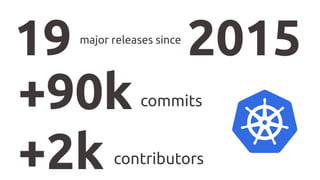 19 major releases since
2015
+90k commits
+2k contributors
 