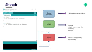 Sketch 21
Global
variables
setup()
loop()
Declare variables at the top
Initialize
setup() - run once at the
beginning
set pins
loop() - run repeatedly
after setup()
 