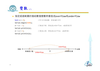  指定超過範圍的值給數值變數時會造成overflow或underflow
byte a = 0; //8-bit無號數，有效值0~255
Serial.begin(9600);
a = a - 1; //超過下限，會造成underflow，a值變為255
Serial.println(a);
a = a + 1; //超過上限，會造成overflow，a值變為0
Serial.println(a);
變數 5/5
20
負數最小值 正數最大值0
負數 正數
overflow
underflow
 