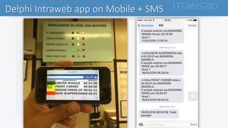 Delphi Intraweb app on Mobile + SMS
 