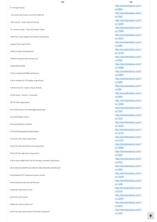 Title URL
0 to 99 Light display
http://duino4projects.com/?
p=6805
1 LED Game with Arduino Uno and an RGB LED
http://duino4projects.com/?
p=7002
123D Scanner – Home made 3D Scanner
http://duino4projects.com/?
p=12343
1B – Arduino Project – Perry the Predator Pillow
http://duino4projects.com/?
p=17890
1RE45 Non contact digital thermometer using arduino
http://duino4projects.com/?
p=14651
2 player Pong using Arduino
http://duino4projects.com/?
p=2084
2 Ways to Papercraft Stopmotion
http://duino4projects.com/?
p=12148
2-Player Pong Game with Arduino Uno
http://duino4projects.com/?
p=4424
26-Way MIDI DRUMS
http://duino4projects.com/?
p=15868
3 LED Crossfade with PWM and Arduino
http://duino4projects.com/?
p=10605
3 wires interface for LCD display using Arduino
http://duino4projects.com/?
p=3588
3-dimensional Star Cluster using an Arduino
http://duino4projects.com/?
p=698
3D AIR mouse | Arduino + Processing
http://duino4projects.com/?
p=2465
3D LED Cube using arduino
http://duino4projects.com/?
p=13286
3D Printed Arduino Controlled Eggbot/Spherepot
http://duino4projects.com/?
p=7322
3D Printed Digital Camera
http://duino4projects.com/?
p=7012
3D Printed Webcam Controller
http://duino4projects.com/?
p=12234
3D-Printed Biologically-Inspired Robotics
http://duino4projects.com/?
p=12174
3x3x3 LED cube shield using arduino
http://duino4projects.com/?
p=13187
3x3x3 LED Cube with Arduino Lib using arduino
http://duino4projects.com/?
p=13669
3x3x3 LED PVC Light Cube using Arduino
http://duino4projects.com/?
p=5349
4 Servo drive CellBot which can be remotely controlled using Arduino
http://duino4projects.com/?
p=2034
48×8 SCROLLING MATRIX LED DISPLAY USING ARDUINO CONTROLLER
http://duino4projects.com/?
p=4548
4x Multiplexed RTD Temperature sensor module
http://duino4projects.com/?
p=14438
4x4x4 interactive LED-cube with Arduino
http://duino4projects.com/?
p=1388
4x4x4 LED Cube (Arduino Uno)
http://duino4projects.com/?
p=9733
4x4x4 LED Cube Arduino
http://duino4projects.com/?
p=12434
4X4X4 LED Cube w/ Arduino Un
http://duino4projects.com/?
p=6544
4x4x4 LED-cube based Arduino and Flower protoboard
http://duino4projects.com/?
p=1200
 