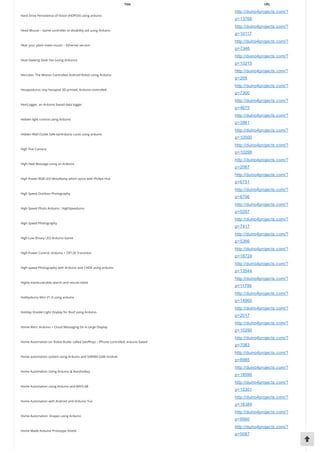 Title URL
Hard Drive Persistence of Vision (HDPOV) using arduino
http://duino4projects.com/?
p=13768
Head Mouse – Game controller or disability aid using Arduino
http://duino4projects.com/?
p=10117
Hear your plant make music! – Ethernet version
http://duino4projects.com/?
p=7346
Heat-Seeking Desk Fan (using Arduino)
http://duino4projects.com/?
p=10215
Hercules: The Motion Controlled Android Robot using Arduino
http://duino4projects.com/?
p=205
Hexapoduino: tiny hexapod 3D printed, Arduino controlled
http://duino4projects.com/?
p=7300
HexiLogger, an Arduino based data logger
http://duino4projects.com/?
p=4675
Hidden light control using Arduino
http://duino4projects.com/?
p=3961
Hidden Wall Outlet Safe (w/Arduino Lock) using arduino
http://duino4projects.com/?
p=10500
High Five Camera
http://duino4projects.com/?
p=10299
High Heel Massage using an Arduino
http://duino4projects.com/?
p=2067
High Power RGB LED Moodlamp which syncs with Philips Hue
http://duino4projects.com/?
p=6751
High Speed Outdoor Photography
http://duino4projects.com/?
p=6706
High Speed Photo Arduino : HighSpeeduino
http://duino4projects.com/?
p=5207
High Speed Photography
http://duino4projects.com/?
p=7417
High-Low Binary LED Arduino Game
http://duino4projects.com/?
p=5366
High-Power Control: Arduino + TIP120 Transistor
http://duino4projects.com/?
p=18724
High-speed Photography with Arduino and CHDK using arduino
http://duino4projects.com/?
p=13544
Highly maneuverable search and rescue robot
http://duino4projects.com/?
p=11795
Hobbyduino Mini V1.0 using arduino
http://duino4projects.com/?
p=14960
Holiday Dreidel Light Display for Roof using Arduino
http://duino4projects.com/?
p=2017
Home Alert: Arduino + Cloud Messaging On A Large Display
http://duino4projects.com/?
p=10290
Home Automation (or Robot Butler called Geo훒�rey) – iPhone controlled, arduino based
http://duino4projects.com/?
p=7083
Home automation system using Arduino and SIM900 GSM module
http://duino4projects.com/?
p=8985
Home Automation Using Arduino & Autohotkey
http://duino4projects.com/?
p=18590
Home Automation using Arduino and MATLAB
http://duino4projects.com/?
p=15301
Home Automation with Android and Arduino Yún
http://duino4projects.com/?
p=18384
Home Automation: Drapes using Arduino
http://duino4projects.com/?
p=9560
Home Made Arduino Prototype Shield
http://duino4projects.com/?
p=5087
 