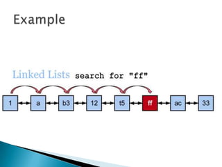 Array implementation and linked list as datat structure