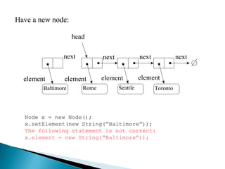 Have a new node:

                    head

               next           next             next             next


  element       element       element          element
        Baltimore      Rome          Seattle          Toronto




  Node x = new Node();
  x.setElement(new String(“Baltimore”));
  The following statement is not correct:
  x.element = new String(“Baltimore”));
 