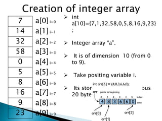 Creation of integer array
                 int
 7   a[0] i=0     a[10]={7,1,32,58,0,5,8,16,9,23}
14   a[1] i=1     ;

32   a[2] i=2    Integer array “a”.
58   a[3] i=3
                    It is of dimension 10 (from 0
 0   a[4] i=4       to 9).
 5   a[5] i=5      Take positing variable i.
 8   a[6] i=6
                   Its storage will be continuous
16   a[7] i=7       20 bytes(2 bytes each).
 9   a[8] i=8
23   a[9] i=9
 