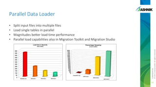 • Split input files into multiple files
• Load single tables in parallel
• Magnitudes better load time performance
• Parallel load capabilities also in Migration Toolkit and Migration Studio
Parallel Data Loader
56
CONFIDENTIAL
©2011EnterpriseDB.Allrightsreserved.
 