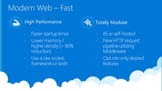 Modern Web – Fast
- Fasterstartuptimes
- Lowermemory/
higherdensity(> 90%
reduction)
- Use a raw socket,
frameworkor both
- IIS or self-hosted
- New HTTP request
pipelineutilizing
Middleware
- Opt into onlydesired
features
High Performance Totally Modular
 