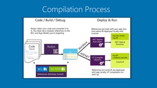Compilation Process
 