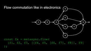Flow commutation like in electronics
const fx = metasync.flow(
[f1, f2, f3, [[f4, f5, [f6, f7], f8]], f9]
);
 