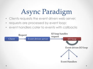 Async Paradigm 
• Clients requests the event driven web server; 
• requests are processed by event loop; 
• event handlers cater to events with callbacks 
Client Event driven server I/O loop 
Event driven I/O loop 
Request 
IO loop handles 
request 
Event Handlers 
 