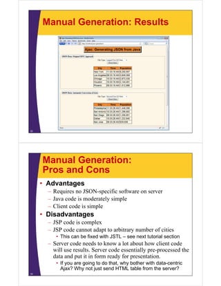 Manual Generation: Results




32




     Manual Generation:
     Pros and Cons
     • Advantages
       – Requires no JSON-specific software on server
       – Java code is moderately simple
       – Client code is simple
     • Disadvantages
       – JSP code is complex
       – JSP code cannot adapt to arbitrary number of cities
          • This can be fixed with JSTL – see next tutorial section
       – Server code needs to know a lot about how client code
         will use results. Server code essentially pre-processed the
         data and put it in form ready for p
                   p                 y     presentation.
          • If you are going to do that, why bother with data-centric
            Ajax? Why not just send HTML table from the server?
33
 