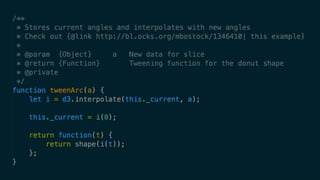 JSDoc Example
 