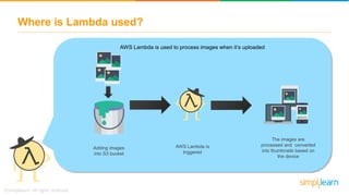 Where is Lambda used?
Adding images
into S3 bucket
AWS Lambda is
triggered
The images are
processed and converted
into thumbnails based on
the device
AWS Lambda is used to process images when it’s uploaded
 