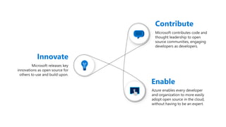 Innovate
Contribute
Enable
 