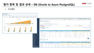 평가 항목 및 결과 상세 – DB (Oracle to Azure PostgreSQL)
 TCO 분석
 