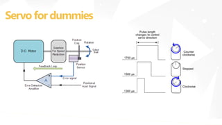 Servo for dummies
 