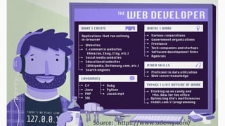 Source: https://www.udemy.com/
 