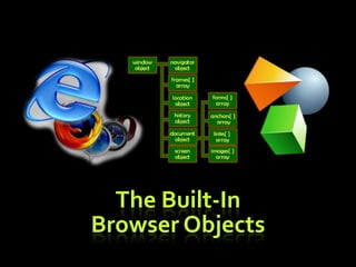 The Built-In
Browser Objects
 
