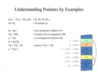 6 
Understanding Pointers by Examples 
x : 4892 
ip : 4904 
int x = 70, y = 80, z[4] = {10, 20, 30, 40 }; 
int *ip; // int pointer ip 
ip = &x; // ip is assigned to address of x 
*ip = 200; // content of ip is assigned to 200 
y = *ip; // y is assigned to content of ip 
ip = &z[2]; 
*ip = *ip + 20; // same as *ip += 20; 
y = *ip+1; 
y : 4894 
Z, Z[0] : 4896 
Z[1] : 4898 
Z[2] : 4900 
Z[3] : 4902 
200 
70 
200 
80 
51 
10 
20 
30 
50 
40 
???? 
4892 
4900 
 