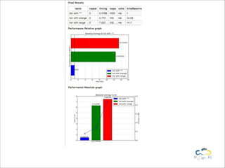 Full report
 