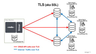 TLS (aka SSL)
CRUD API calls over TLS
Internal Traffic over TLS
DriverClient Machine
CA Certificates File
CA Certificates File
Server Key &
Certificate PEM File
CA Certificates File
Server Key &
Certificate PEM File
CA Certificates File
Server Key &
Certificate PEM File
 