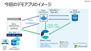 今回のデモアプリのイメージ
Azure
SQL Database
Elastic Cloud
東日本リージョン
マスターノード x 1
データノード x 2
ML ノード x 1
https://f79...c67.japaneast
.azure.elastic-
cloud.com:9243/
全文検索クエリ
CRUD
検索・更新 UI
APM .NET Agent
Blazor
WebAssembly
Azure サブスクリプション
Visual
Studio
2022
Azure
App Service
Elastic APM
Endpoint に送信
Azure
Data Explorer
ASP.NET 6
Web API
AntDesign
 