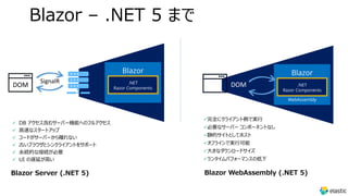 Blazor – .NET 5 まで
Blazor Server Blazor WebAssembly
DOM
Blazor
WebAssembly
.NET
Razor Components
Blazor
.NET
Razor Components
DOM
SignalR
✓ DB アクセス含むサーバー機能へのフルアクセス
✓ 高速なスタートアップ
✓ コードがサーバーから離れない
✓ 古いブラウザとシンクライアントをサポート
✓ 永続的な接続が必要
✓ UI の遅延が高い
✓完全にクライアント側で実行
✓必要なサーバー コンポーネントなし
✓静的サイトとしてホスト
✓オフラインで実行可能
✓大きなダウンロードサイズ
✓ランタイムパフォーマンスの低下
Blazor Server (.NET 5) Blazor WebAssembly (.NET 5)
 