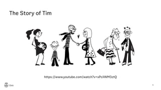 The Story of Tim
5
https://www.youtube.com/watch?v=xPciIWM3ztQ
 