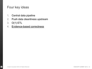 HADOOP SUMMIT 2013
Four key ideas
1. Central data pipeline
2. Push data cleanliness upstream
3. O(1) ETL
4. Evidence-based correctness
LinkedIn Corporation ©2013 All Rights Reserved 25
 
