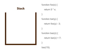 function foo(x) {
return 5 * x;
}
function bar(y) {
return foo(y) - 3;
}
function baz(z) {
return bar(z) + 7;
}
baz(15);
 