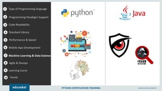 PYTHON CERTIFICATION TRAINING www.edureka.co/python
1
2
3
4
5
Type of Programming language
Programming Paradigm Support
Standard Library
Performance & Speed
6
7
8
9
Mobile App Development
Machine Learning & Data Science
Agile & Devops
Learning Curve
10
Code Readability
Trends
 