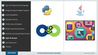 PYTHON CERTIFICATION TRAINING www.edureka.co/python
1
2
3
4
5
Type of Programming language
Programming Paradigm Support
Standard Library
Performance & Speed
6
7
8
9
Mobile App Development
Machine Learning & Data Science
Agile & Devops
Learning Curve
10
Code Readability
Trends
 