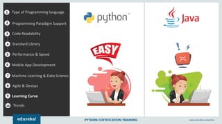 PYTHON CERTIFICATION TRAINING www.edureka.co/python
1
2
3
4
5
Type of Programming language
Programming Paradigm Support
Standard Library
Performance & Speed
6
7
8
9
Mobile App Development
Machine Learning & Data Science
Agile & Devops
Learning Curve
10
Code Readability
Trends
 