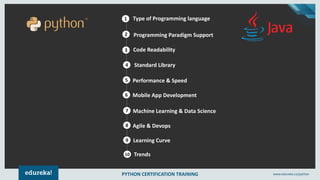 PYTHON CERTIFICATION TRAINING www.edureka.co/python
1
2
3
4
5
Type of Programming language
Programming Paradigm Support
Standard Library
Performance & Speed
6
7
8
9
Mobile App Development
Machine Learning & Data Science
Agile & Devops
Learning Curve
10
Code Readability
Trends
 